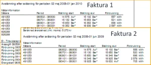 Faktura från Din El