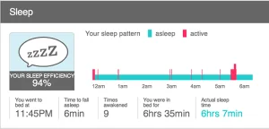 Övervakad sömn med Fitbit One