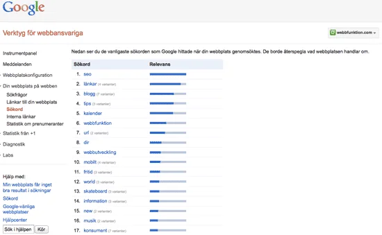 Sökord som Google identifierat på en webbplats - finns i verktyg för webbansvariga