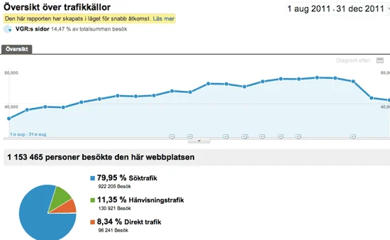 Trafikkällor